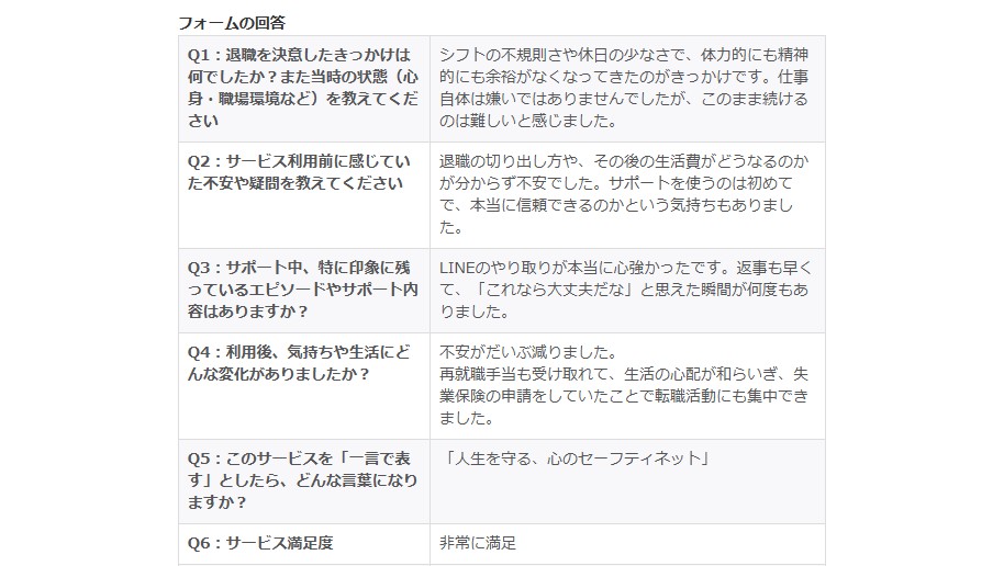 イチカワ様/20代男性/アパレル-アンケート結果