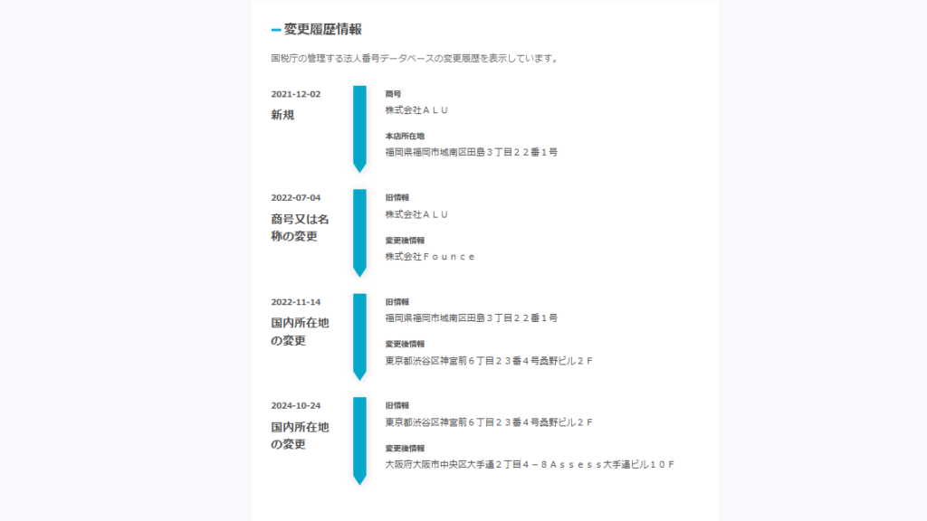 株式会社Founceの登記変更情報
