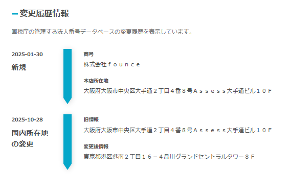株式会社founceの登記変更情報