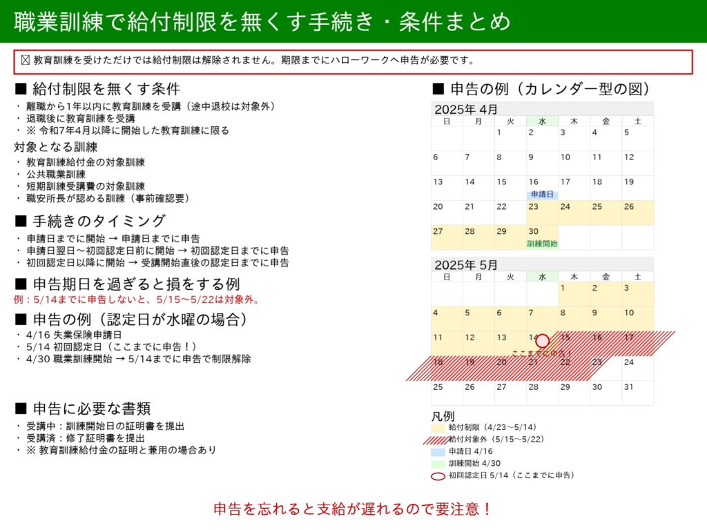 自己都合でも職業訓練を受けて失業保険をすぐもらう手続き