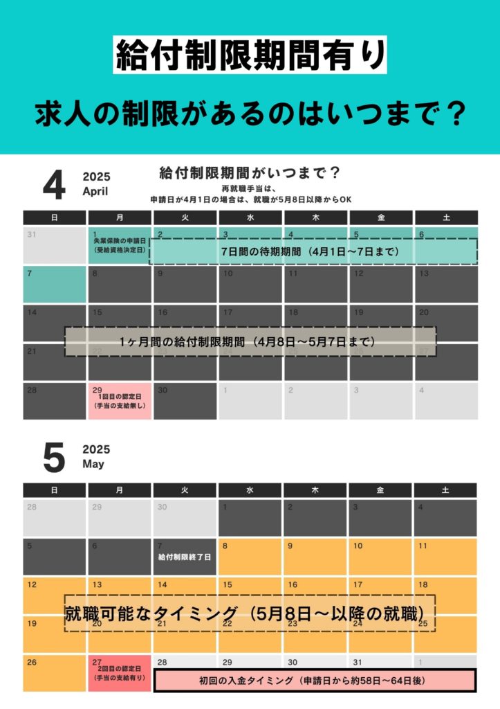 2回目の認定日前に就職した場合(自己都合・会社都合)