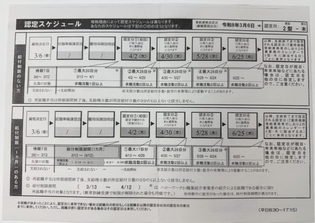 給付制限なし・給付制限1ヶ月の認定スケジュール